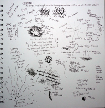 January mindmap
