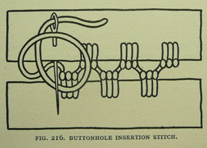 buttonoholeinsertion.jpg